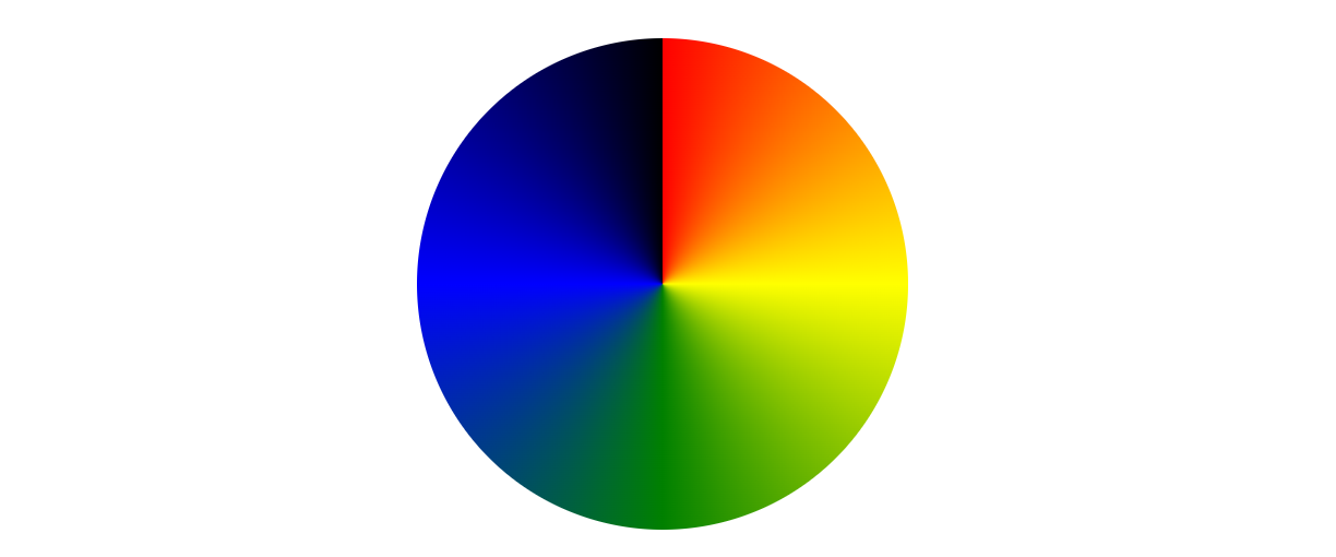 CSS Conic Gradient
