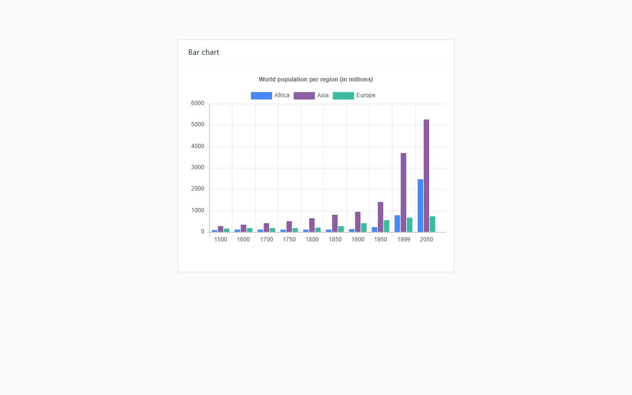 Bootstrap 5 Chartjs vertical bar chart snippet — Bootstrap 5 snippet preview