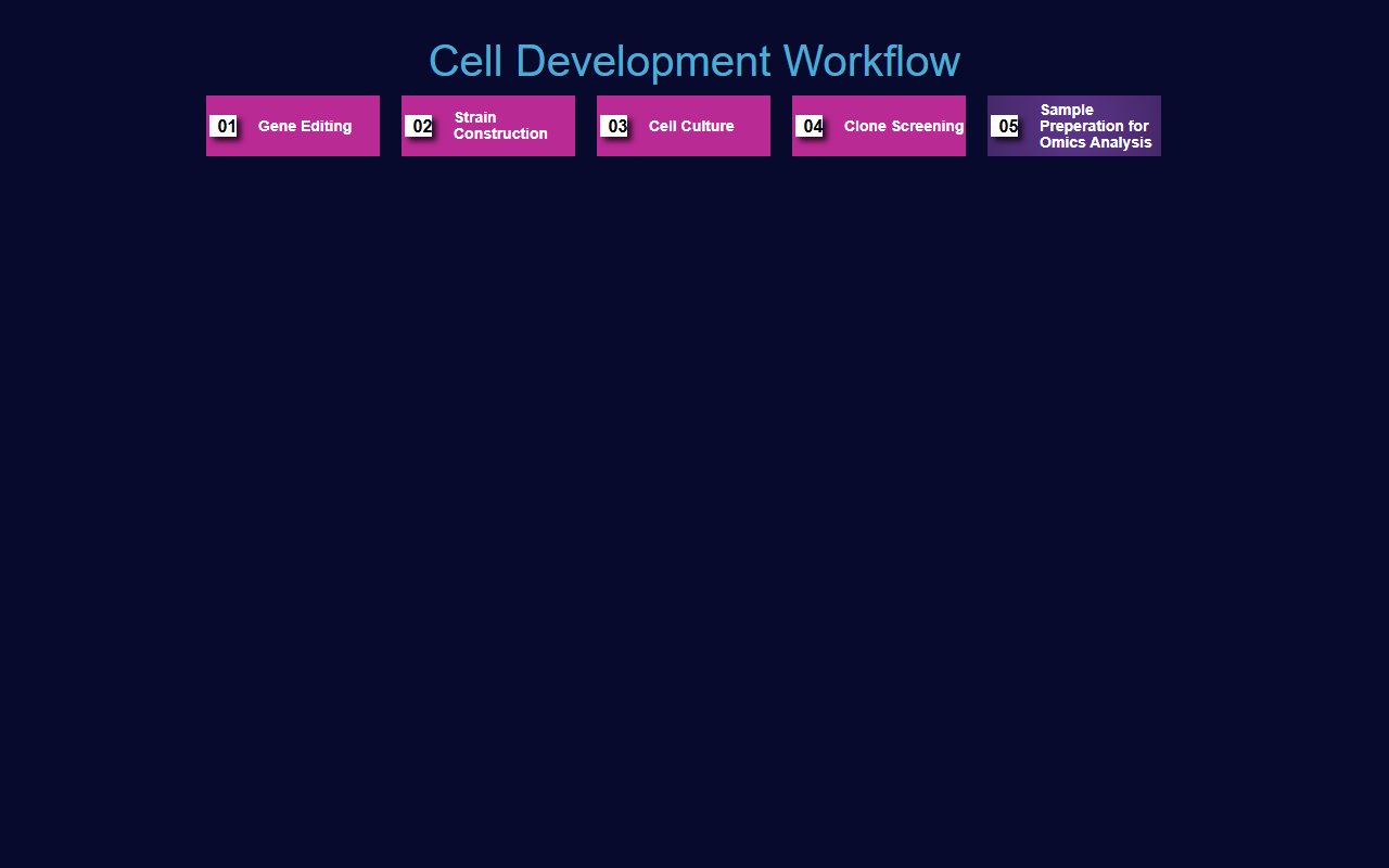Interlocking Breadcrumb Ribbon Style Arrows — Bootstrap 5 snippet preview