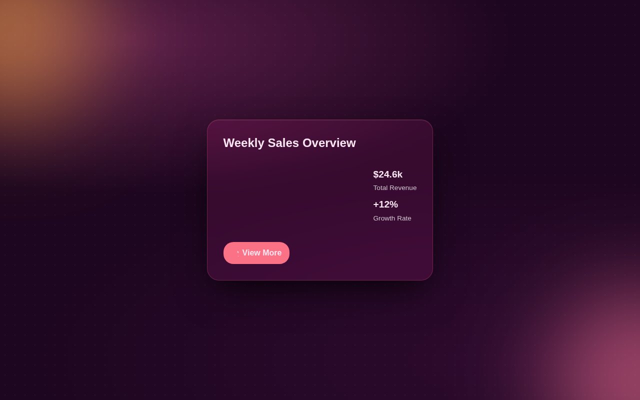 Sunset Orchid Dashboard: Animating Data Viz Tile — Bootstrap 5 snippet preview